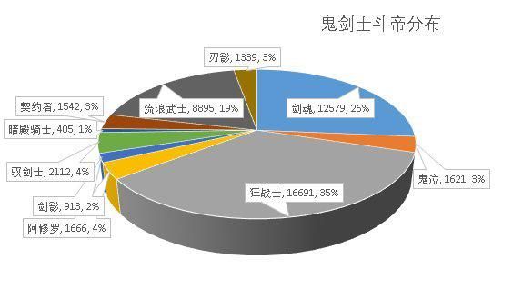 最新dnf公益服发布网60(全新版本上线,尽享游戏乐趣) 最新dnf公益服发布网60(全新版本上线,尽享游戏乐趣)